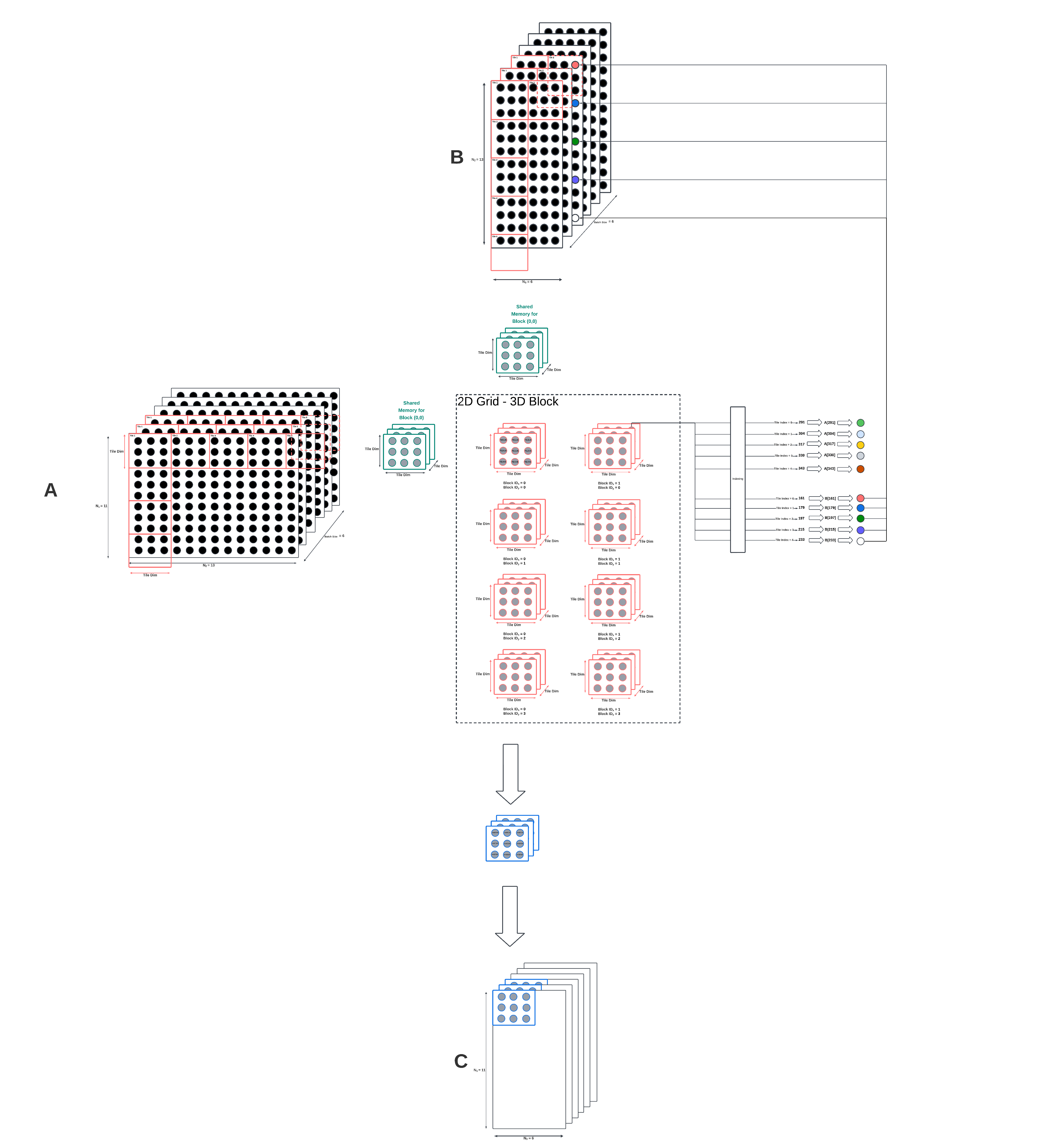 Matrix Multiplication