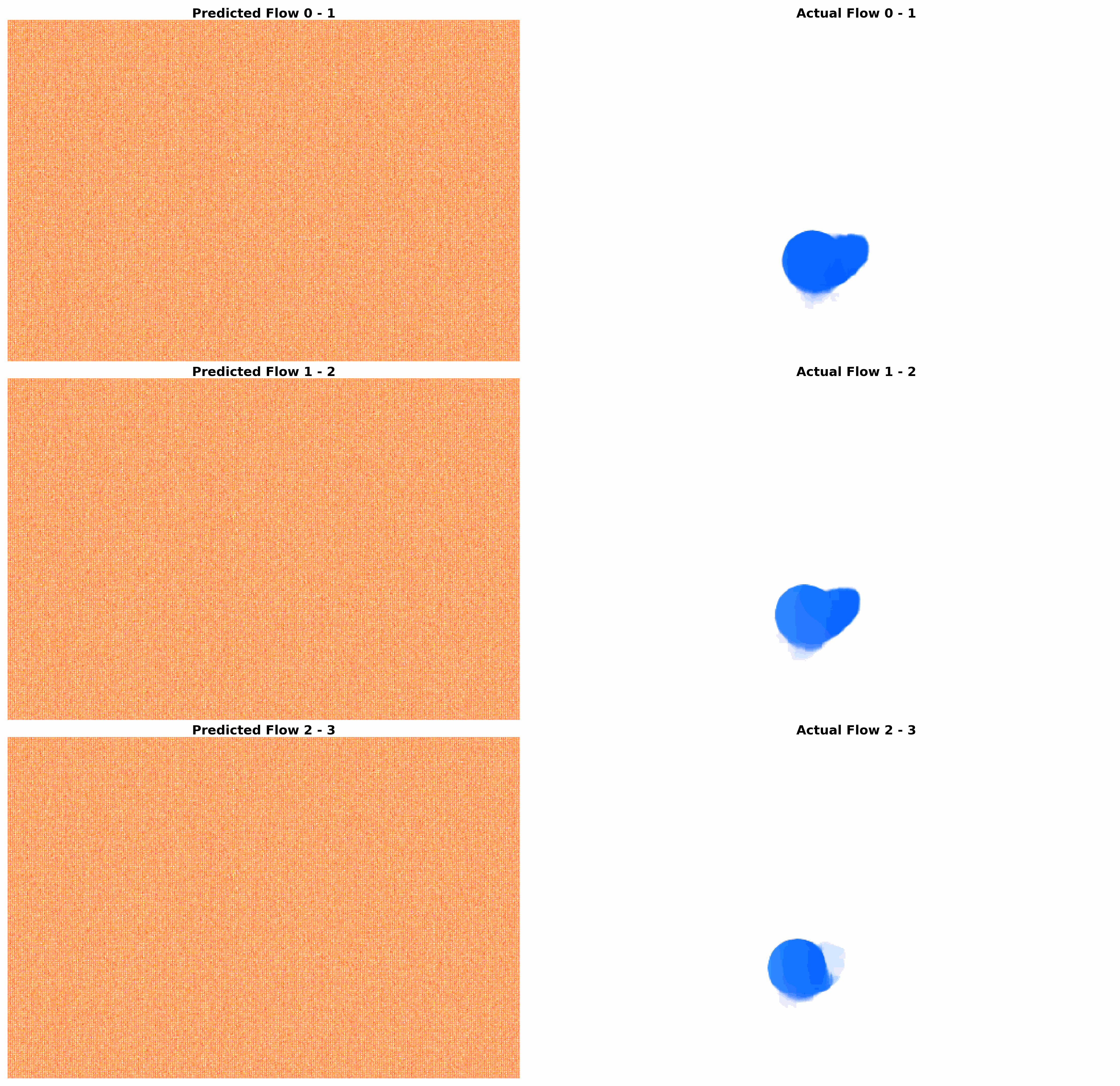 Optical Flows(s) Prediction Gif