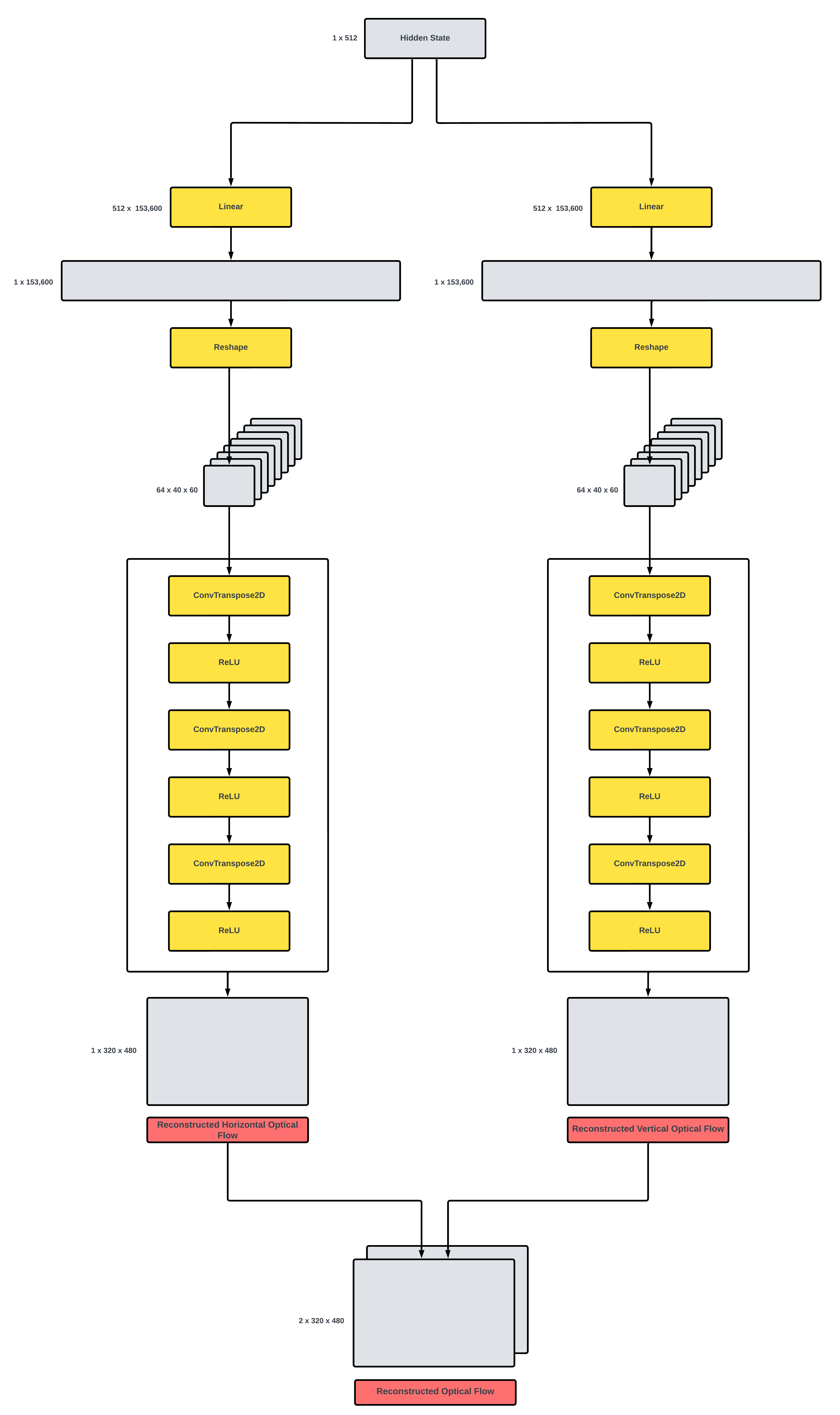 Flow Reconstruction Model