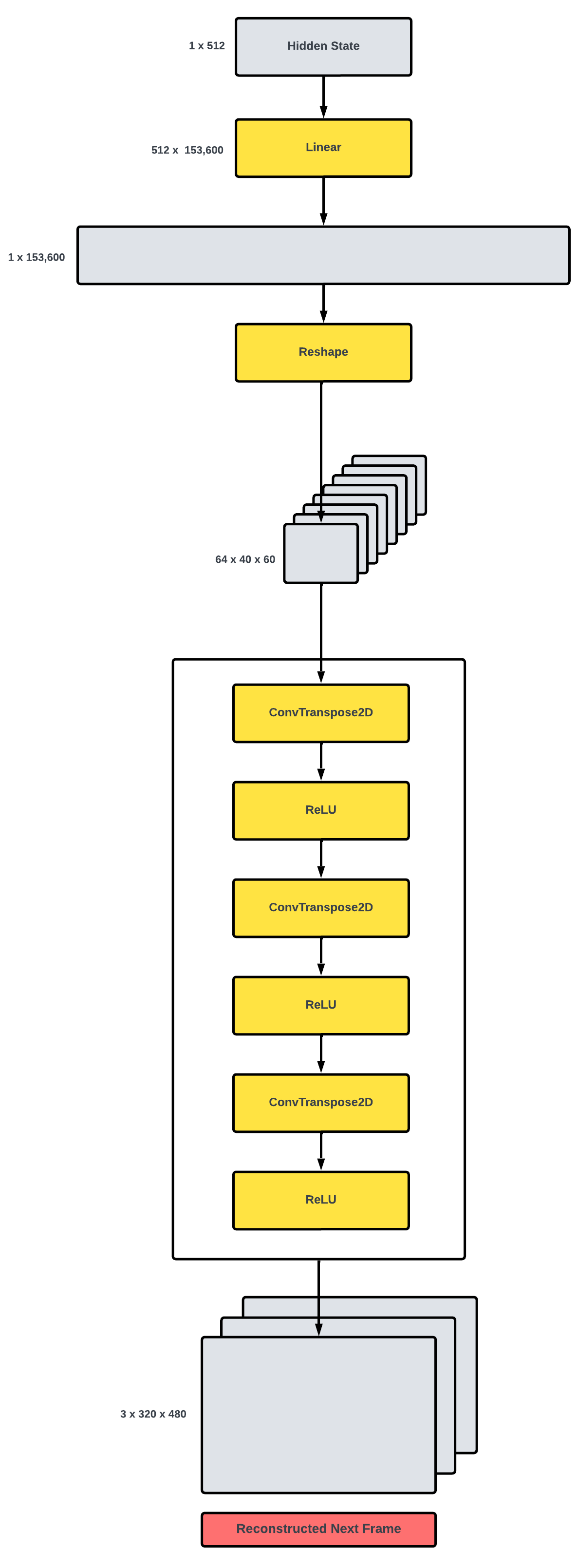 Image Reconstruction Model