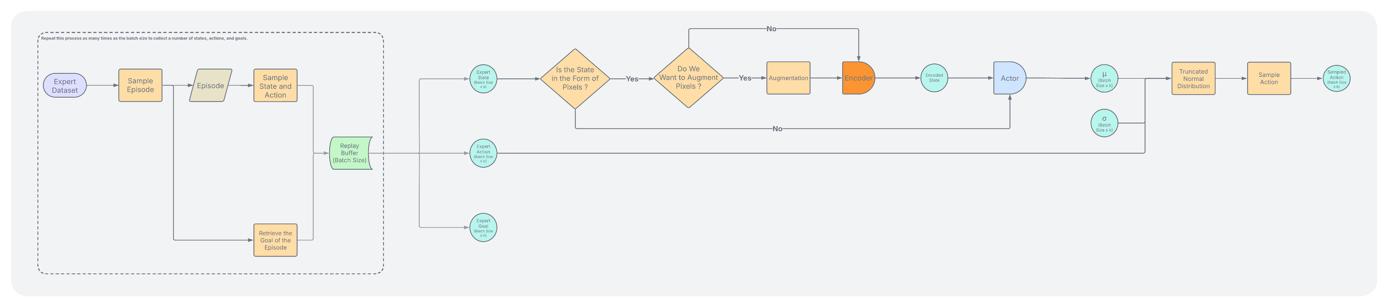 Behavior Cloning
