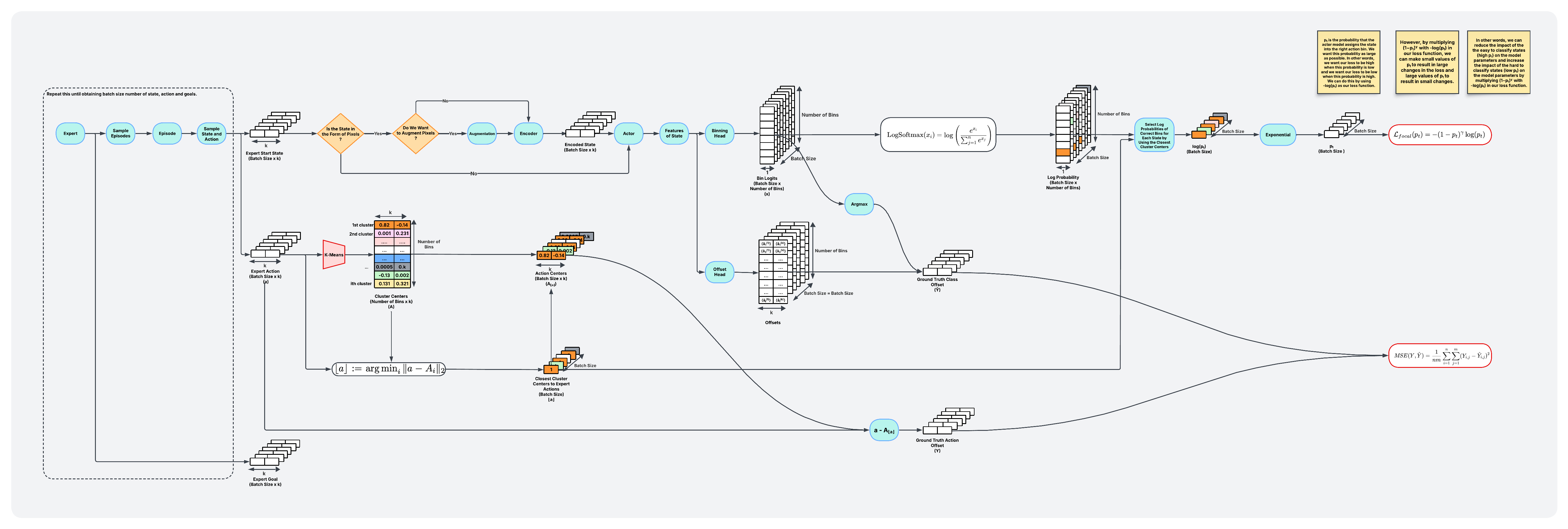Behavior Transformer