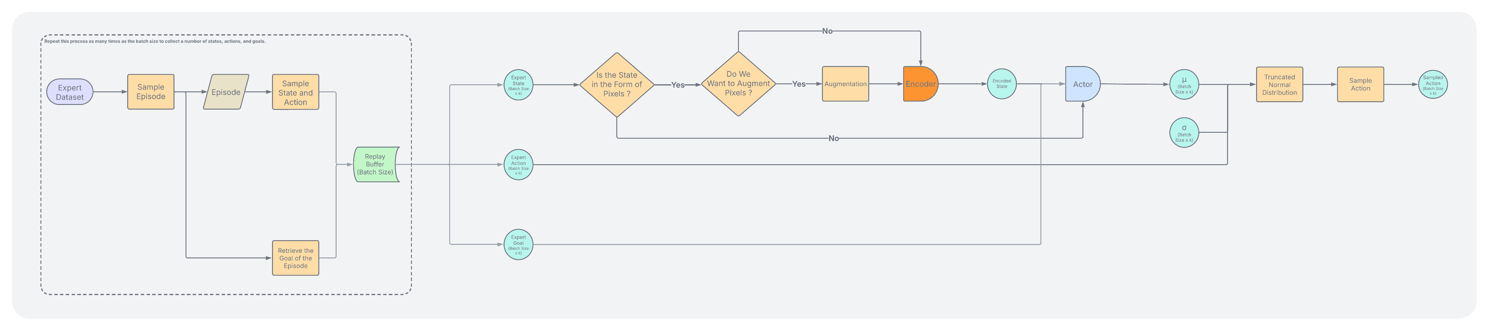 Goal-Conditioned Behavior Cloning