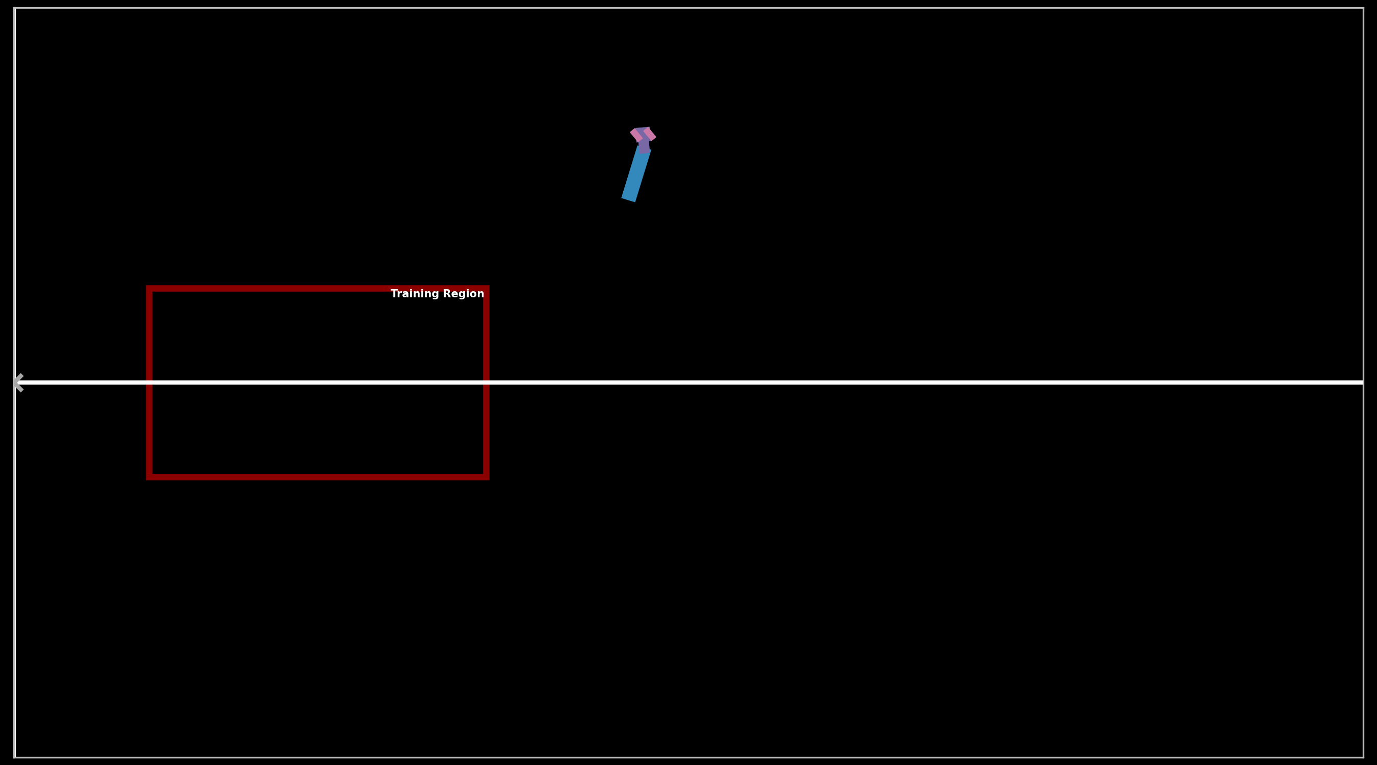 Simulation Beyond Training Boundaries