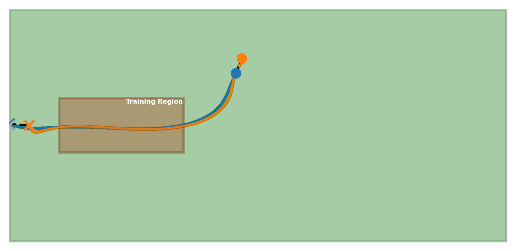 Trajectory 1