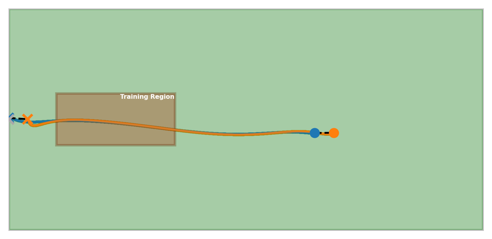 Trajectory 10
