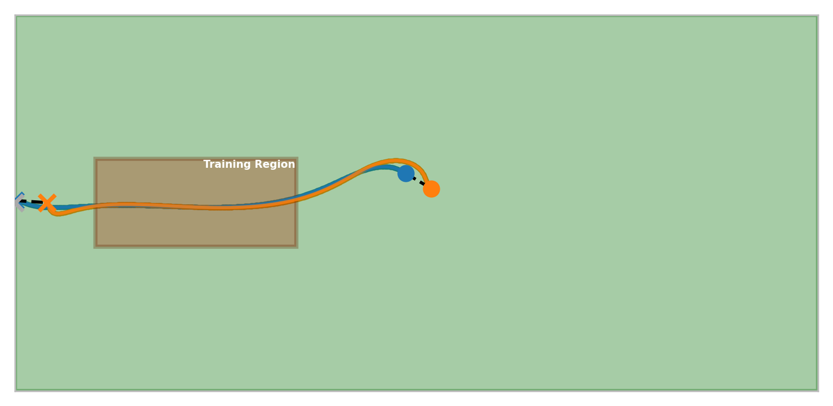 Trajectory 2