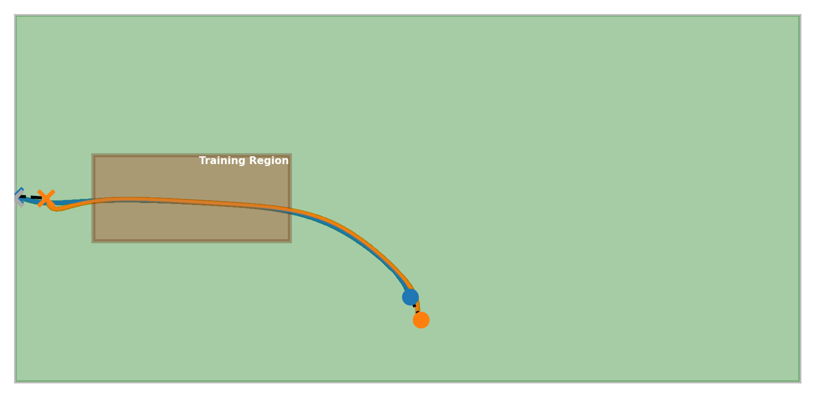 Trajectory 4