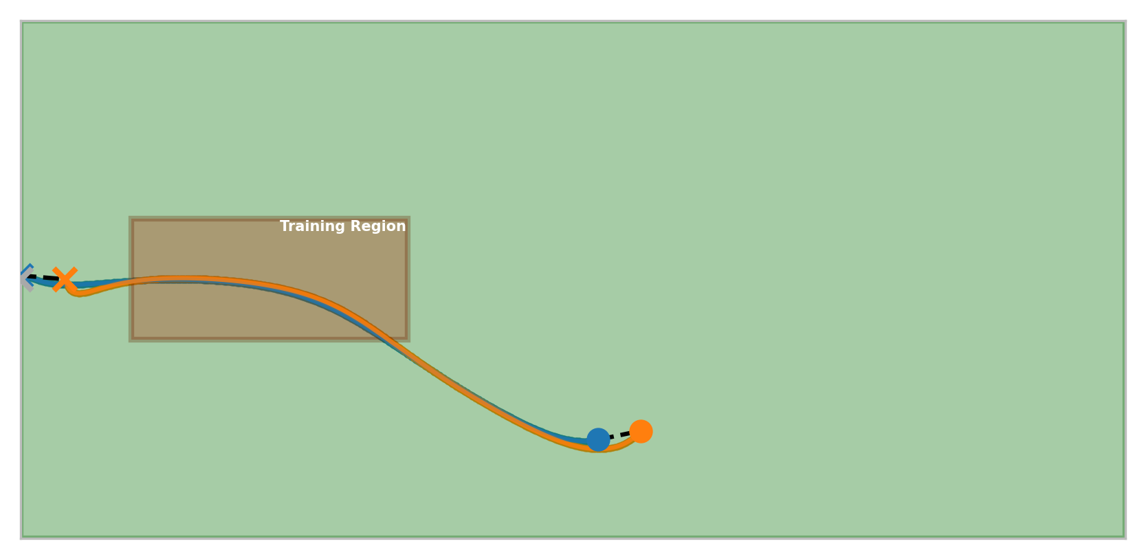 Trajectory 7