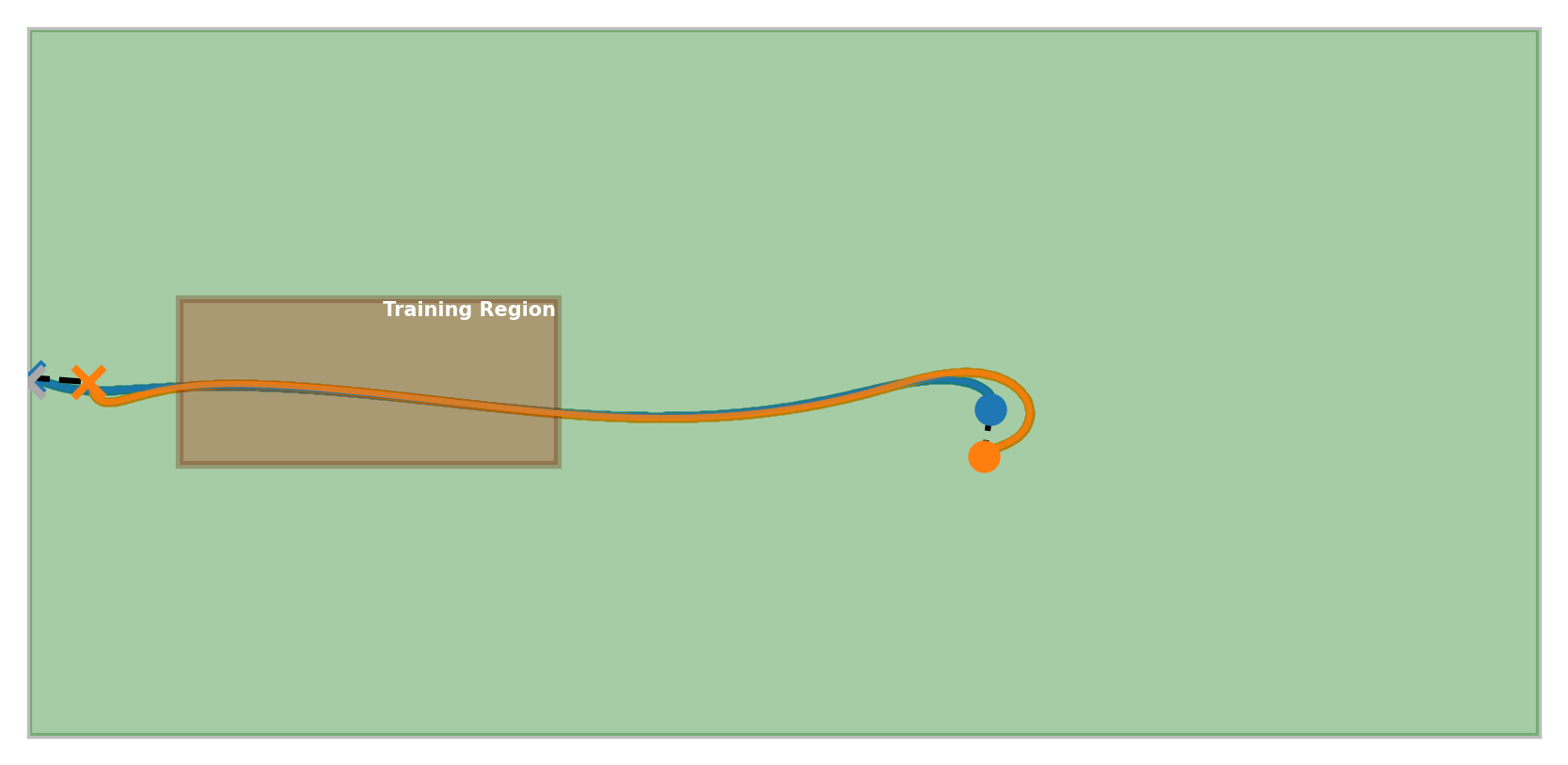 Trajectory 9